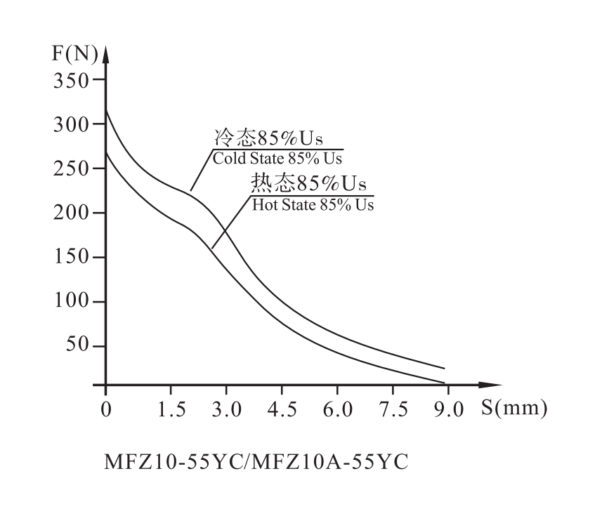 MFZ10台湾系列螺纹连接阀用电磁铁