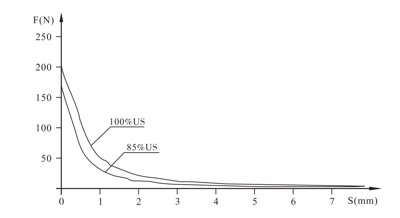 MFJ12-27YC（X）低温升无噪音交流湿式阀用电磁铁