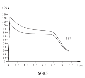 6085本安型防爆阀用电磁铁