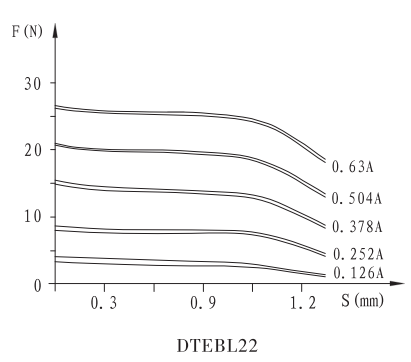 DTEBL22防爆电磁铁