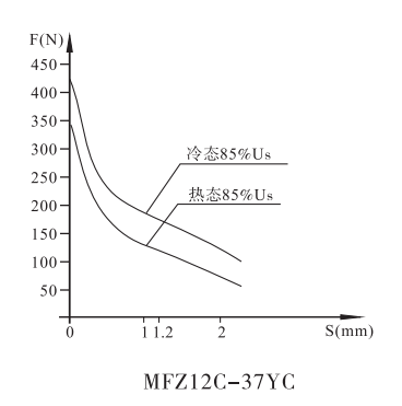 MFZ12C-37YC球阀用电磁铁