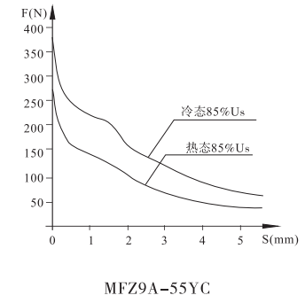 MFZ9A-55YC螺纹连接阀用电磁铁