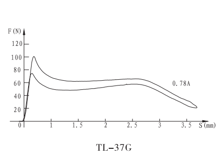 TL-37G推拉型阀用电磁铁