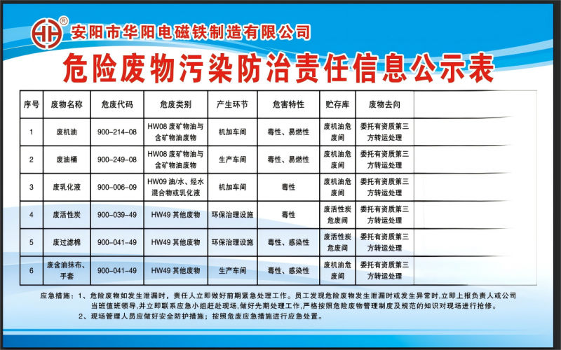 公司危废年度信息公开